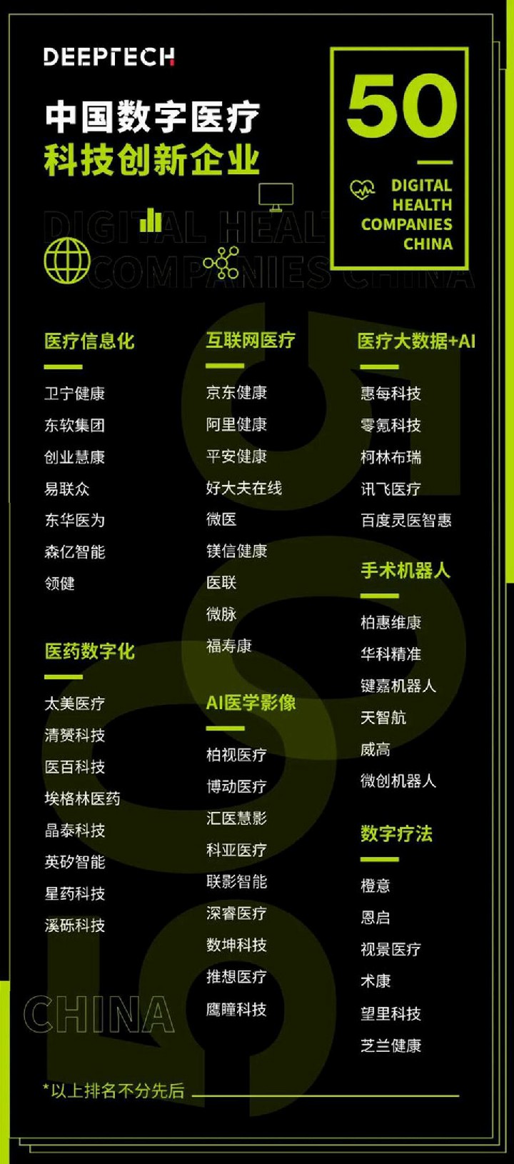 2023DeepTech 中国数字医疗科技创新企业图谱