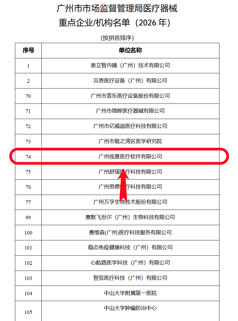 视景医疗连续4年入选“广州市医疗器械重点企业”